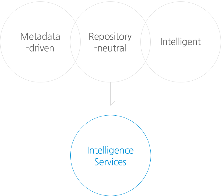 Intelligent Information Management