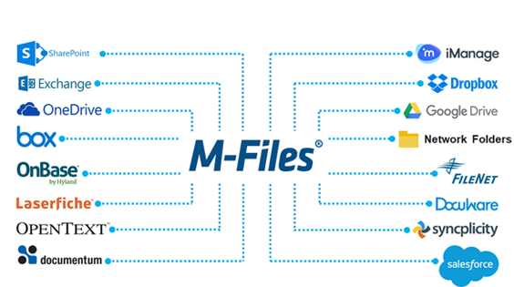 Metadata Layer